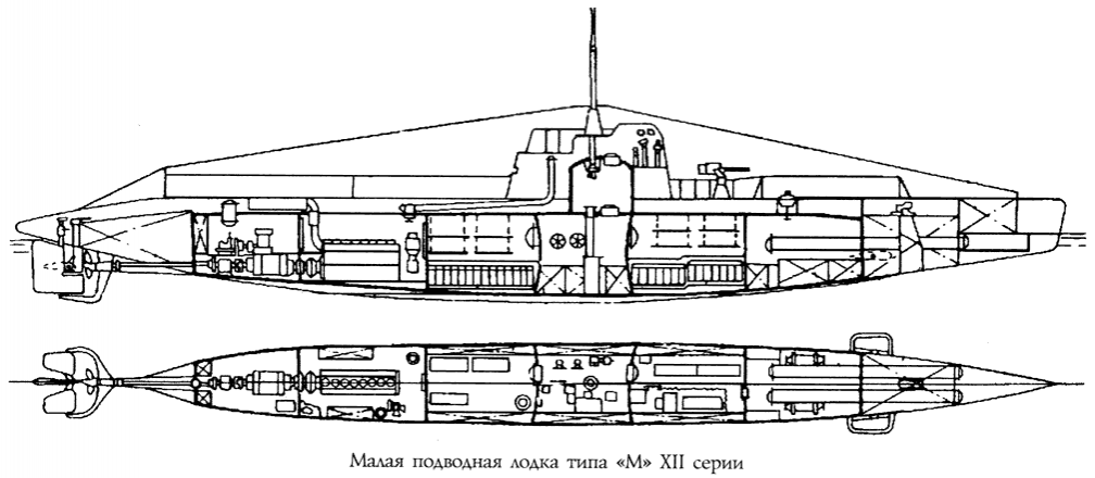 Тип м 19 10. Подводная лодка Малютка 1941-1945. Подводная лодка Малютка СССР. М 240 подводная лодка.