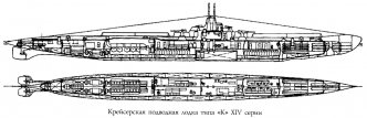 Крейсерская подводная лодка типа «К» XIV серии