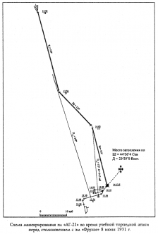 Схема маневрирования пл «АГ-21» во время учебной торпедной атаки перед столкновением с эм «Фрунзе» 8 июня 1931 г. (<em>стр. 217</em>)