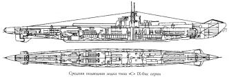 Средняя подводная лодка типа «С» IX-бис серии