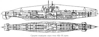 Средняя подводная лодка типа «Щ» III серии