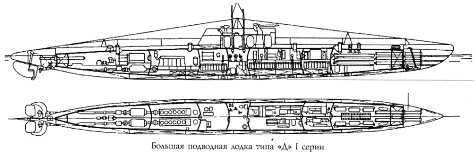 Большая подводная лодка типа «Д» I серии