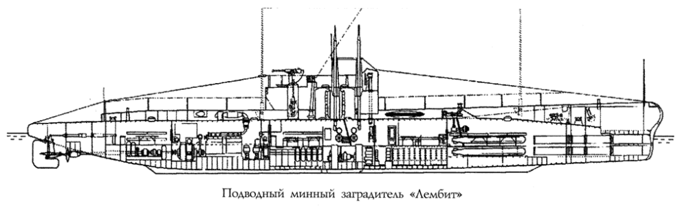 Подводный минный заградитель «Лембит»